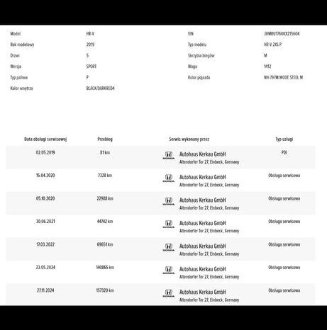 Honda HR-V 1.5 i-VTEC TURBO Sport full